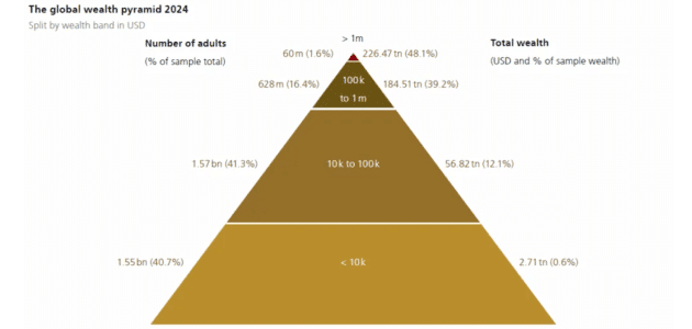globalwealthpyramid